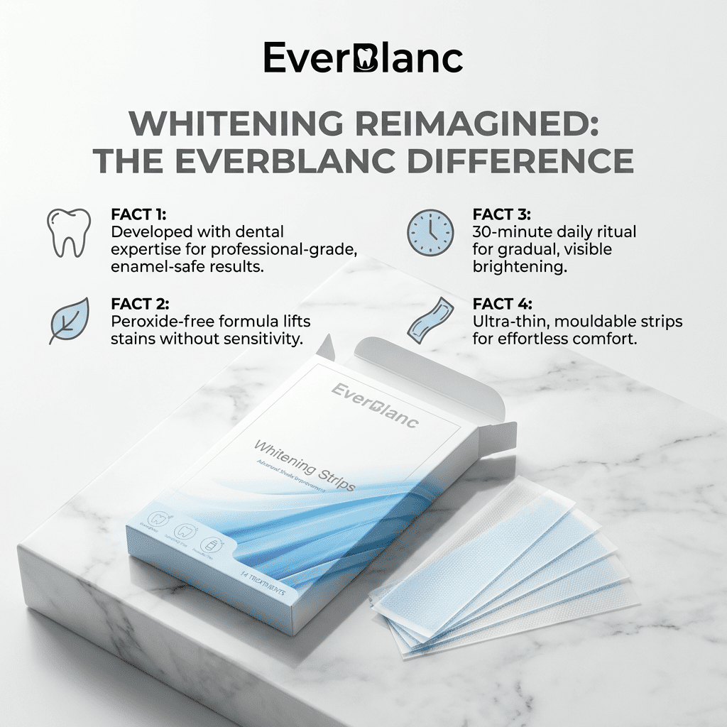 Teeth Whitening Strips | 21-Day Treatments 5 EverBlanc key advantages